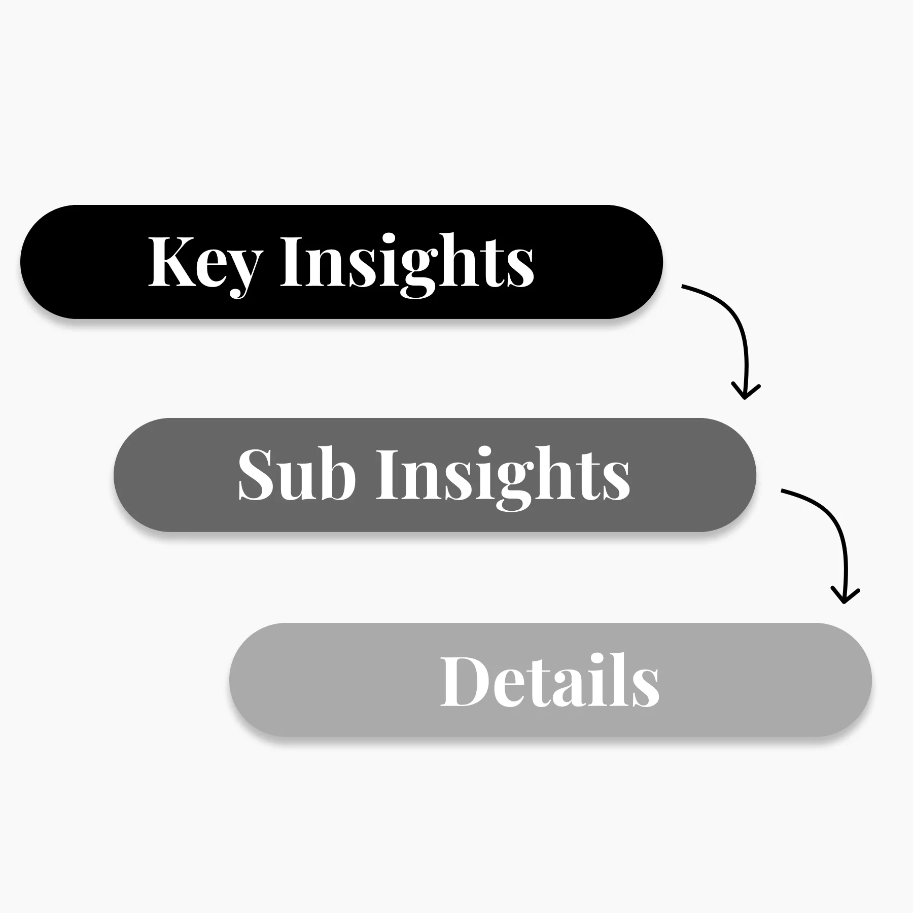 Insight-driven structure